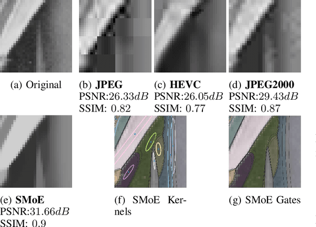 Figure 1 for Edge-Aware Autoencoder Design for Real-Time Mixture-of-Experts Image Compression