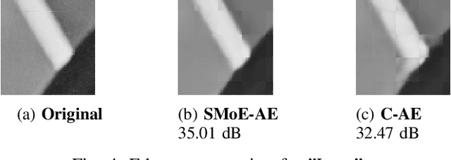 Figure 4 for Edge-Aware Autoencoder Design for Real-Time Mixture-of-Experts Image Compression