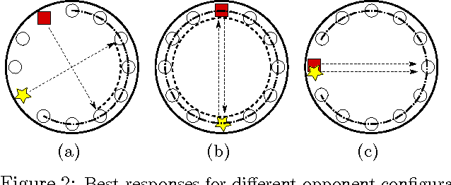 Figure 3 for Automated Planning in Repeated Adversarial Games