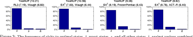 Figure 4 for Automated Planning in Repeated Adversarial Games