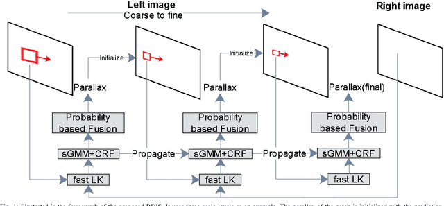 Figure 1 for BDIS: Bayesian Dense Inverse Searching Method for Real-Time Stereo Surgical Image Matching