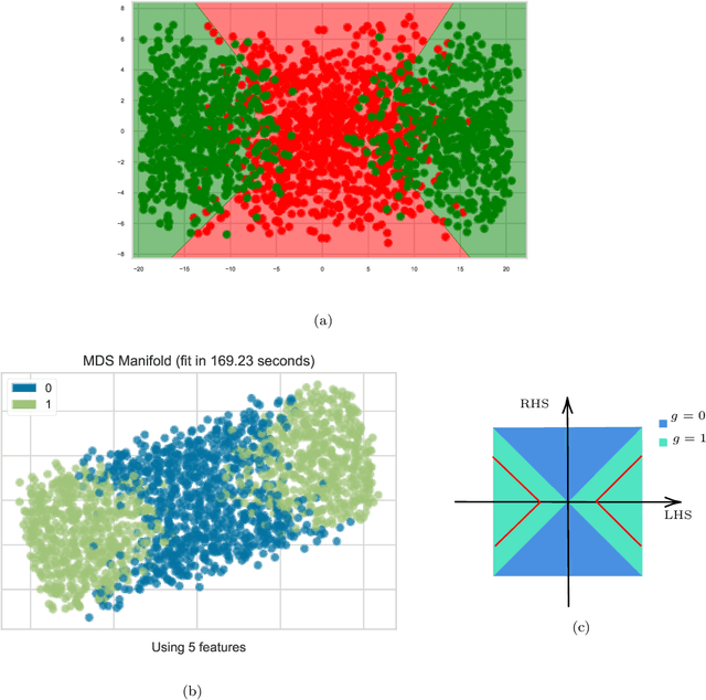 Figure 3 for Neurons on Amoebae