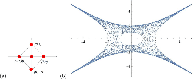 Figure 1 for Neurons on Amoebae