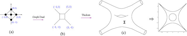 Figure 2 for Neurons on Amoebae