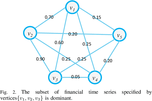 Figure 3 for Entropic Dynamic Time Warping Kernels for Co-evolving Financial Time Series Analysis