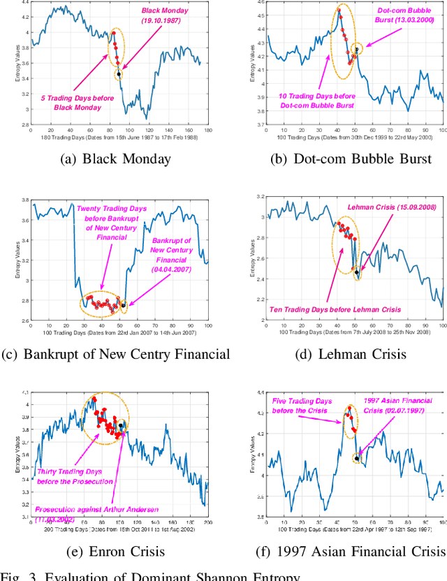 Figure 4 for Entropic Dynamic Time Warping Kernels for Co-evolving Financial Time Series Analysis