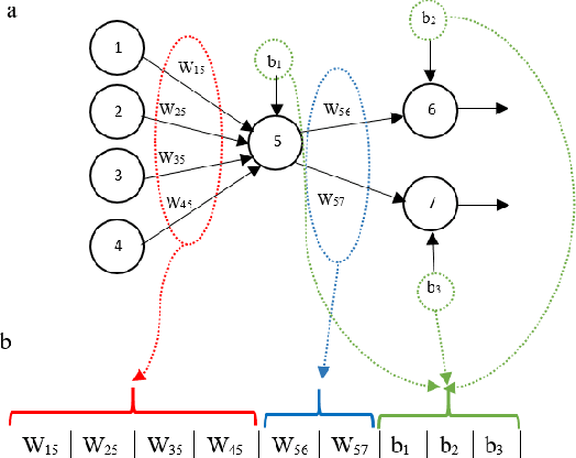 Figure 2 for Differential Evolution-based Neural Network Training Incorporating a Centroid-based Strategy and Dynamic Opposition-based Learning