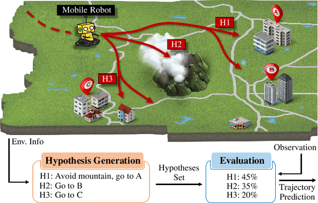 Figure 1 for Predictive Runtime Monitoring for Mobile Robots using Logic-Based Bayesian Intent Inference