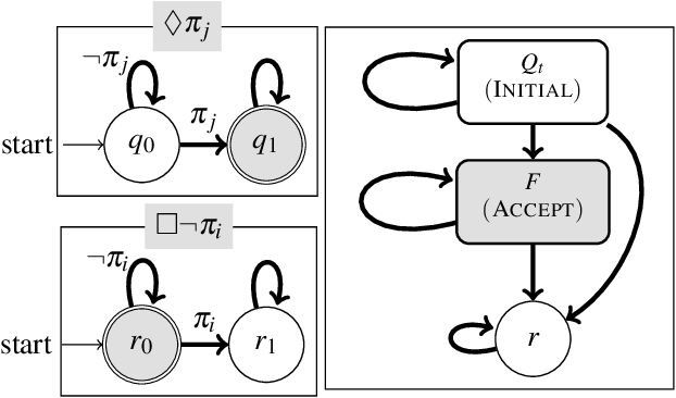 Figure 3 for Predictive Runtime Monitoring for Mobile Robots using Logic-Based Bayesian Intent Inference