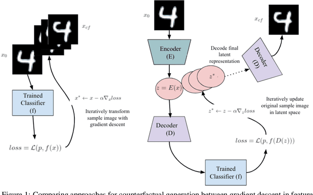 Figure 1 for Latent-CF: A Simple Baseline for Reverse Counterfactual Explanations