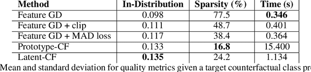 Figure 2 for Latent-CF: A Simple Baseline for Reverse Counterfactual Explanations