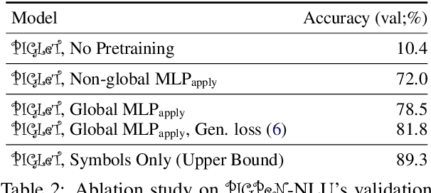 Figure 4 for PIGLeT: Language Grounding Through Neuro-Symbolic Interaction in a 3D World