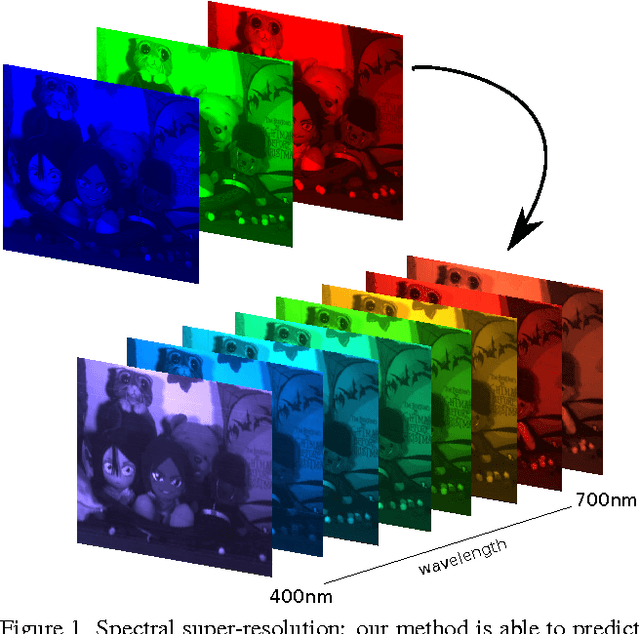 Figure 1 for Learned Spectral Super-Resolution