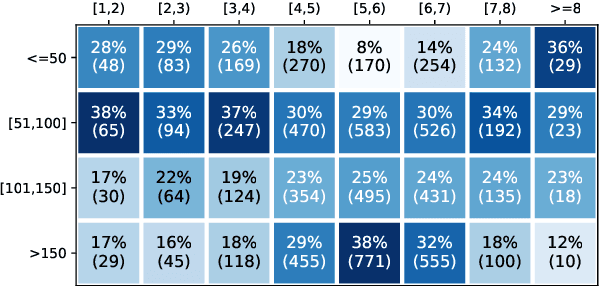 Figure 4 for MReD: A Meta-Review Dataset for Controllable Text Generation