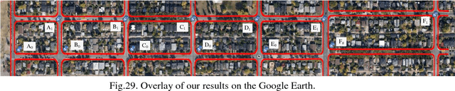 Figure 4 for Road Curb Extraction from Mobile LiDAR Point Clouds