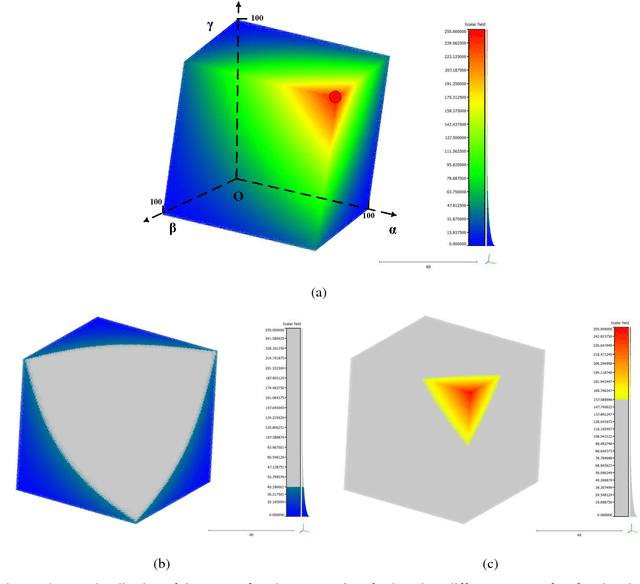 Figure 1 for Road Curb Extraction from Mobile LiDAR Point Clouds