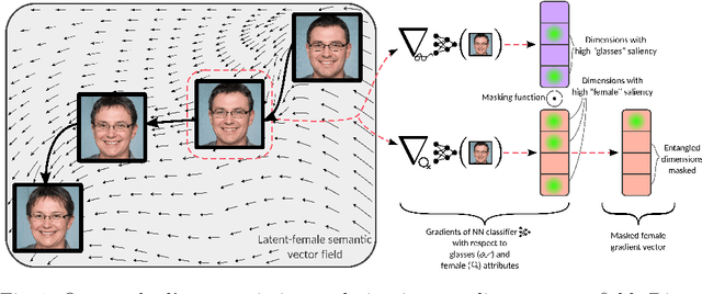 Figure 1 for Exploring Gradient-based Multi-directional Controls in GANs