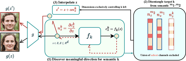Figure 3 for Exploring Gradient-based Multi-directional Controls in GANs