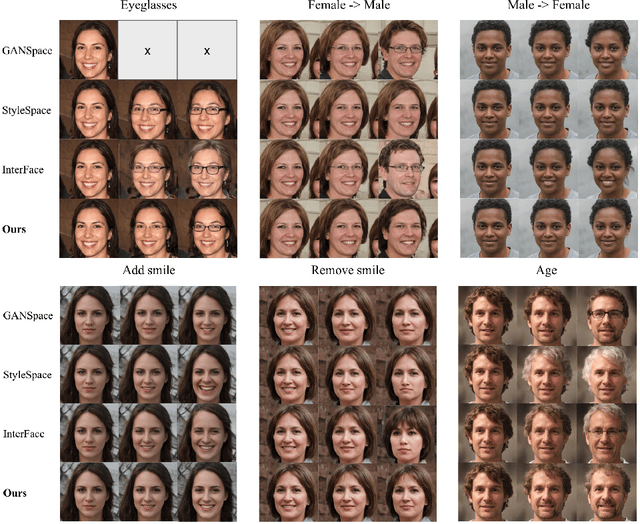 Figure 4 for Exploring Gradient-based Multi-directional Controls in GANs