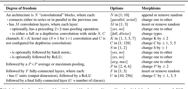 Figure 1 for $μ$NAS: Constrained Neural Architecture Search for Microcontrollers