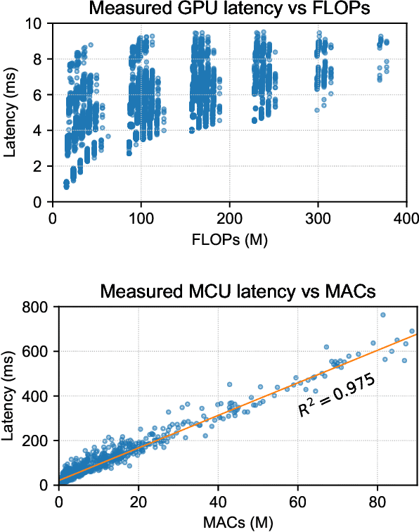 Figure 3 for $μ$NAS: Constrained Neural Architecture Search for Microcontrollers