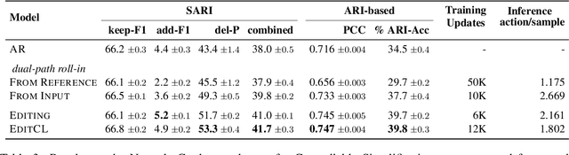 Figure 4 for An Imitation Learning Curriculum for Text Editing with Non-Autoregressive Models