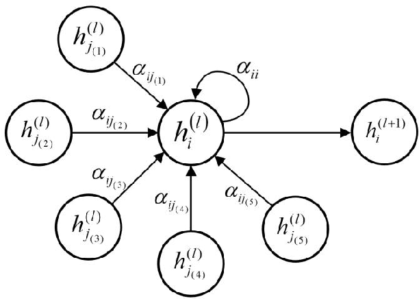Figure 1 for A Novel Anomaly Detection Method for Multimodal WSN Data Flow via a Dynamic Graph Neural Network
