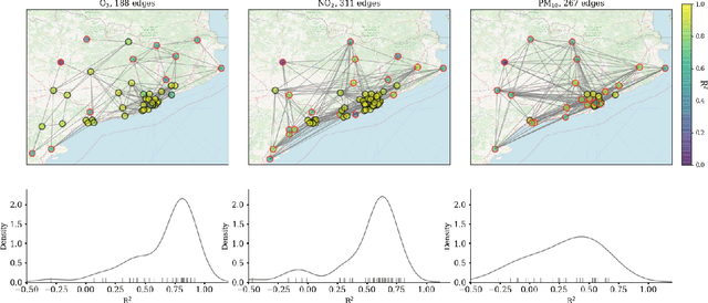 Figure 3 for Graph Signal Reconstruction Techniques for IoT Air Pollution Monitoring Platforms