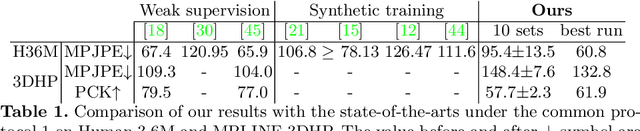 Figure 2 for Decanus to Legatus: Synthetic training for 2D-3D human pose lifting