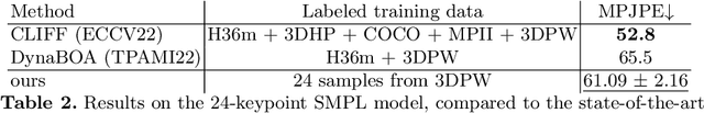 Figure 4 for Decanus to Legatus: Synthetic training for 2D-3D human pose lifting