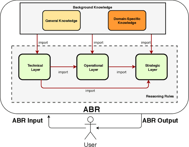 Figure 1 for An Argumentation-Based Approach to Assist in the Investigation and Attribution of Cyber-Attacks