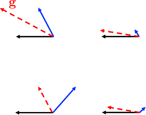 Figure 3 for Training multi-objective/multi-task collocation physics-informed neural network with student/teachers transfer learnings