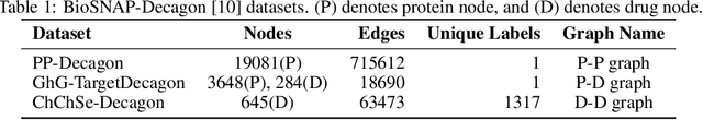 Figure 2 for Tri-graph Information Propagation for Polypharmacy Side Effect Prediction