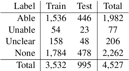 Figure 1 for Classifying the reported ability in clinical mobility descriptions