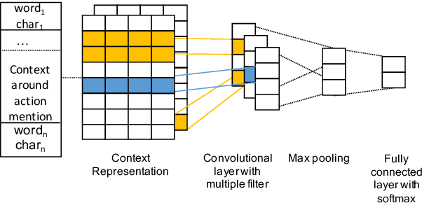 Figure 2 for Classifying the reported ability in clinical mobility descriptions