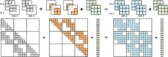 Figure 1 for Emerging Convolutions for Generative Normalizing Flows