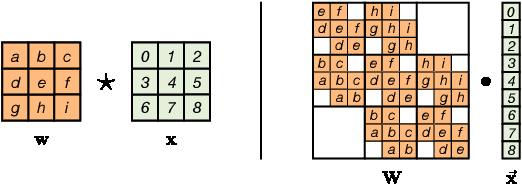 Figure 3 for Emerging Convolutions for Generative Normalizing Flows