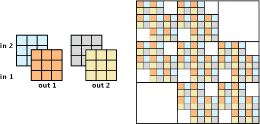 Figure 4 for Emerging Convolutions for Generative Normalizing Flows