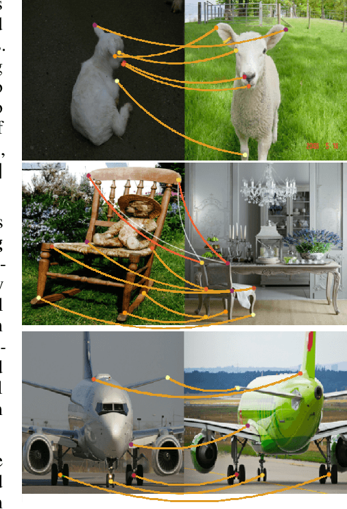 Figure 1 for Deep Graph Matching via Blackbox Differentiation of Combinatorial Solvers