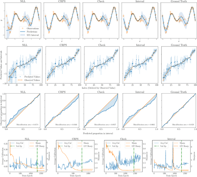 Figure 3 for Uncertainty Toolbox: an Open-Source Library for Assessing, Visualizing, and Improving Uncertainty Quantification