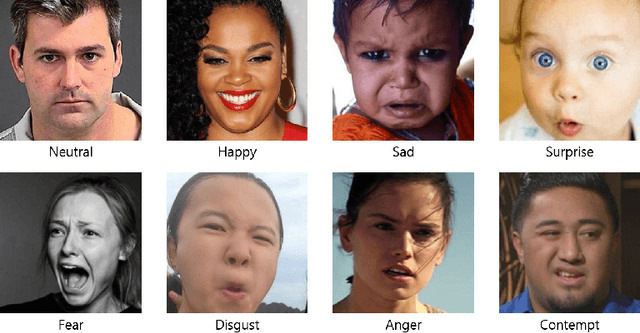 Figure 2 for Comparing Facial Expression Recognition in Humans and Machines: Using CAM, GradCAM, and Extremal Perturbation