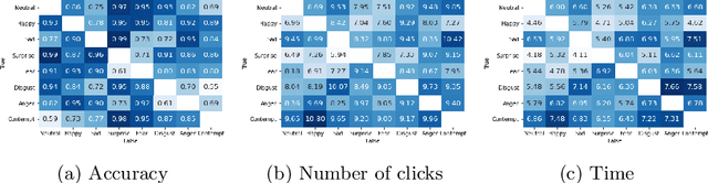 Figure 4 for Comparing Facial Expression Recognition in Humans and Machines: Using CAM, GradCAM, and Extremal Perturbation