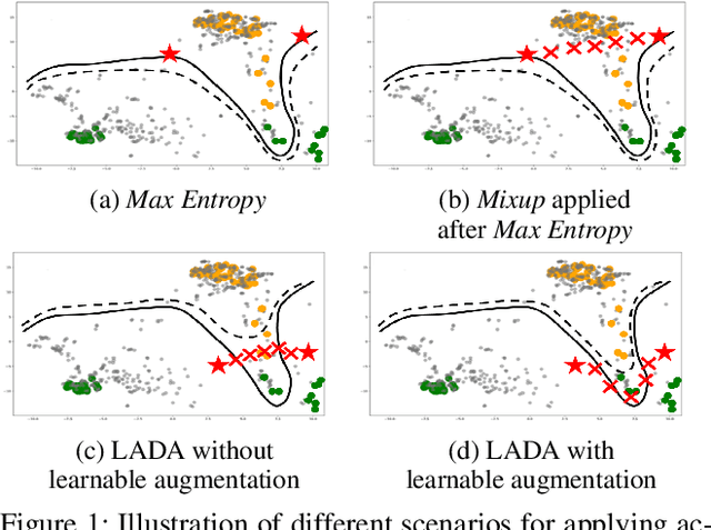 Figure 1 for LADA: Look-Ahead Data Acquisition via Augmentation for Active Learning