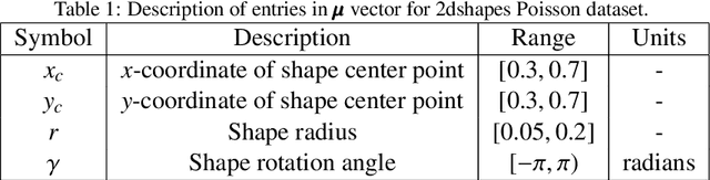 Figure 2 for Non-linear Independent Dual System (NIDS) for Discretization-independent Surrogate Modeling over Complex Geometries