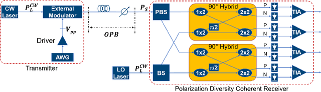 Figure 1 for Scaling Laws for Unamplified Coherent Transmission in Next-generation Short-Reach and Access Networks