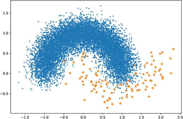 Figure 1 for Under-bagging Nearest Neighbors for Imbalanced Classification