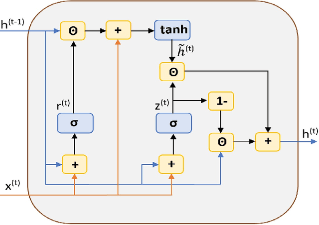 Figure 1 for Deep Gated Recurrent and Convolutional Network Hybrid Model for Univariate Time Series Classification