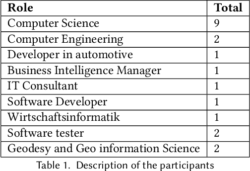 Figure 2 for BOPI: A Programming Interface For Reuse Of Research Data Available On DSpace Repositories