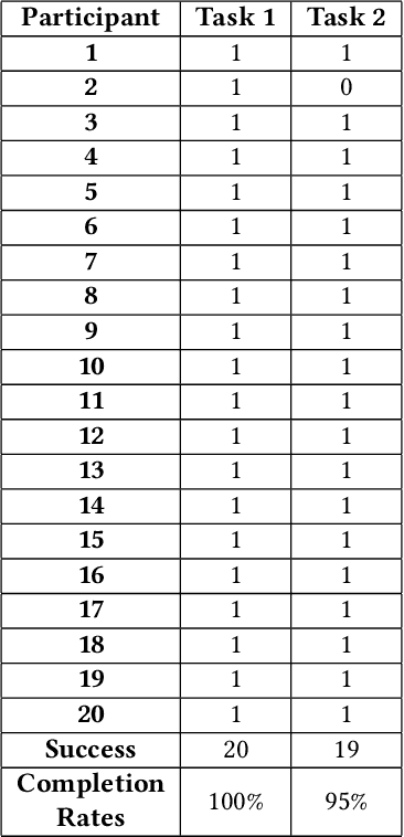 Figure 4 for BOPI: A Programming Interface For Reuse Of Research Data Available On DSpace Repositories