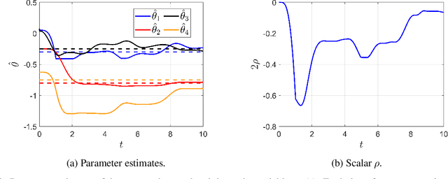 Figure 2 for Universal Adaptive Control for Uncertain Nonlinear Systems